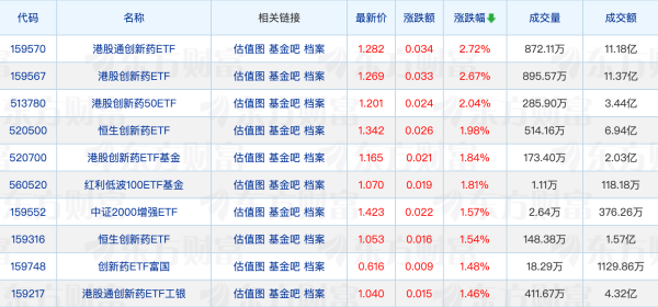 新宝配资 公募REITs一季度“成绩单”出炉;自由现金流ETF发行火热