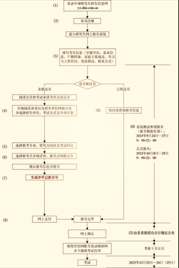 中金汇融配资 2024研招统考正式报名10月8日启动 这些事项要注意