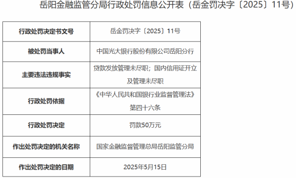 配先查 光大银行岳阳分行被罚50万元 贷款发放管理未尽职等