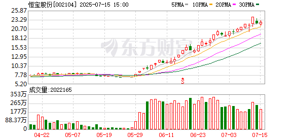卢深策略 14时27分，002104股价突变！