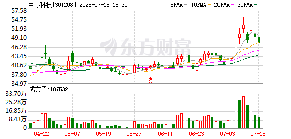 富旺配资 数字货币概念股走弱，中亦科技跌超10%