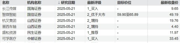 金股配资网 海普瑞：H1710完成I期临床试验首例受试者入组及首次给药