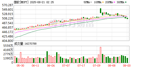 海通众合 OpenAI进入新品发布周期 开源模型GPT-OSS打头阵