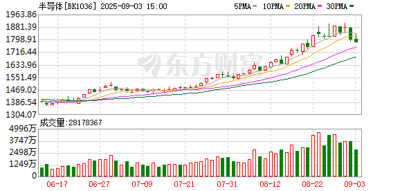 91微操盘 半导体“非典型内卷”：高质量产能紧缺与低水平竞争过剩