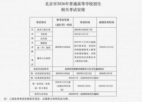 加配网 北京2026年高考报名10月25日启动